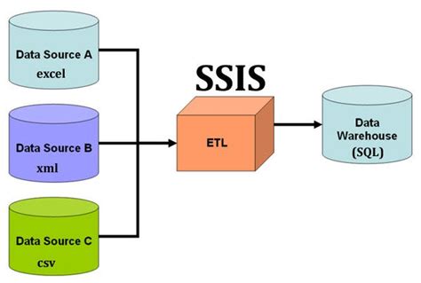 ssid077|SSIS.